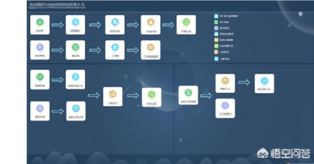 公司要上信息化系統(tǒng),大家有什么好的建議嗎?