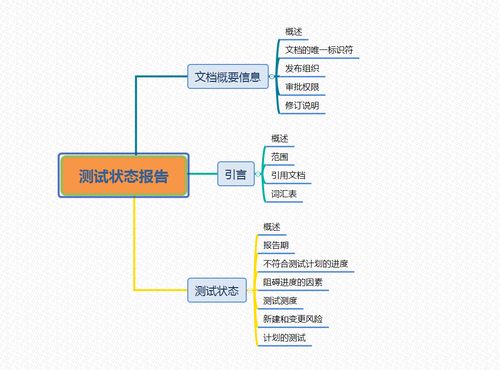 系統(tǒng)與軟件工程軟件測試文檔