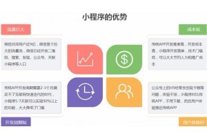 申請微信小程序外包_微信小程序制作流程_廈門市中資源網絡服務