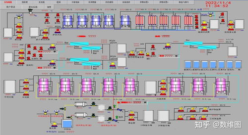 工業組態軟件知多少 2d3d可視化研究猿