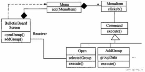 軟考高級之系統架構師之設計模式