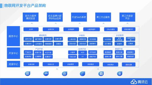 騰訊云計(jì)算 北京 有限責(zé)任公司參評(píng) 維科杯 ofweek 2020 第五屆 物聯(lián)網(wǎng)行業(yè)受歡迎開發(fā)平臺(tái)獎(jiǎng)