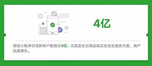 日活躍數4億的小程序,你的商城有了嗎