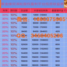 成都點點通軟件定制開發(fā)公司