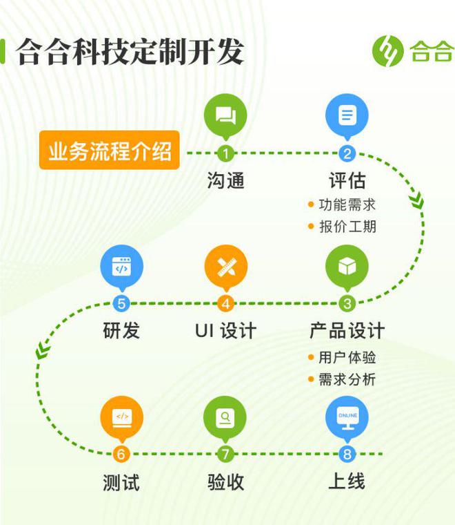 北京小程序開發(fā)、app開發(fā)怎么做?如何挑選專業(yè)的軟件開發(fā)公司?