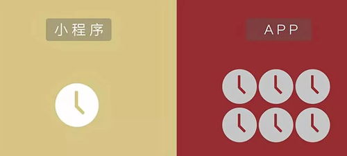 corner 微信小程序和獨立app哪個好 微信小程序和app有什么區別