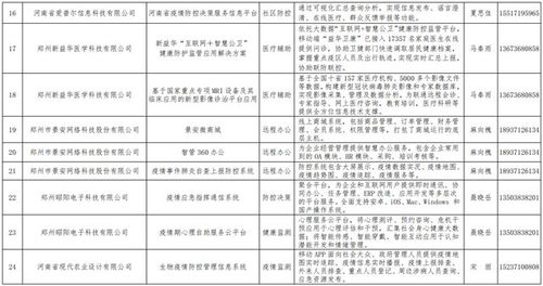 好消息 我公司自主開發的生物疫情防控管理信息系統入選河南省工信廳疫情防控相關軟件產品和解決方案名錄
