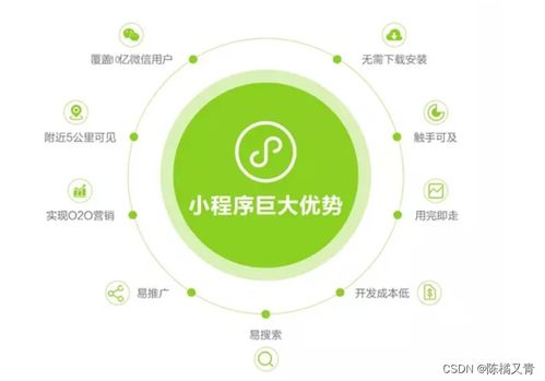 一文帶你了解怎樣快速上手微信小程序開發