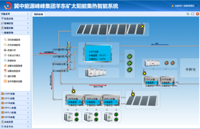 易適軟件定制開發