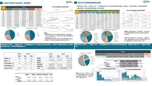 入廠物流系統(tǒng)模擬分析的三個(gè)步驟