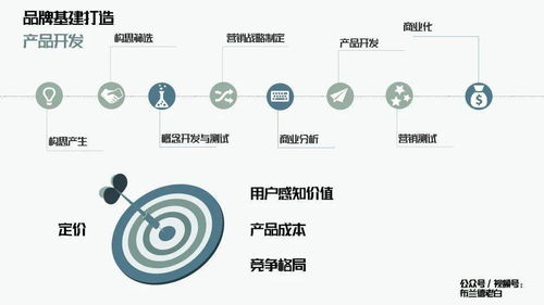 萬字解析品牌全域增長模型