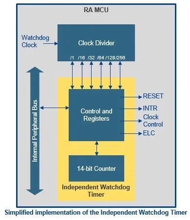 如何降低微控制器系統中的噪聲影響 3