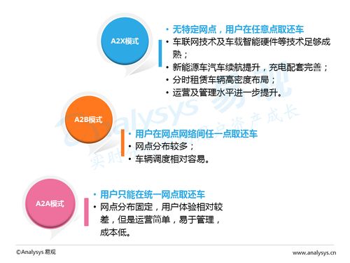 中國(guó)互聯(lián)網(wǎng)新能源出行市場(chǎng)專題研究報(bào)告2016