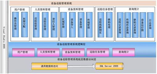 【資深經(jīng)驗(yàn)】設(shè)備巡檢管理系統(tǒng) Android iOS app軟件定制開發(fā)