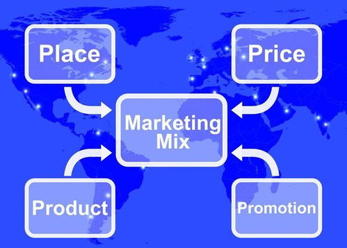 藍(lán)本藍(lán)科技 社群活動(dòng)中提高客單價(jià)的六種方法