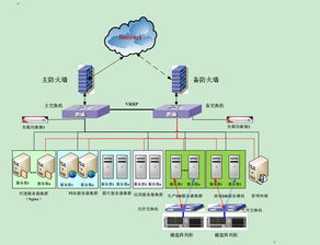 簡(jiǎn)析股權(quán)眾籌系統(tǒng)軟件安全技術(shù)方案