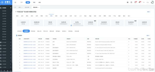 制造業(yè)項(xiàng)目管理系統(tǒng) 企智匯軟件專為制造企業(yè)量身定制項(xiàng)目管理