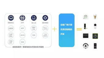 阿里之后,微軟再度布局,是什么導致讓巨頭頻頻發力物聯網