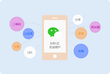 小程序開發(fā)