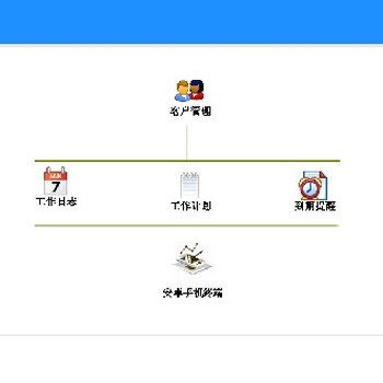 梅州銷售企業(yè)erp系統(tǒng)軟件好用嗎