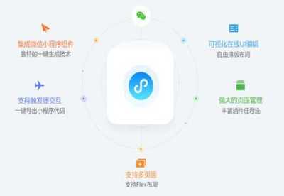正規(guī)小程序開發(fā)服務-上海呼叫中心外包加盟代理
