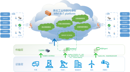 案例分享 | 適用于裝備集成商的遠程運維云平臺
