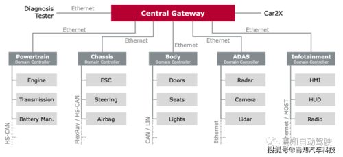 關于中國市場汽車智能駕駛主控芯片操作系統的思考