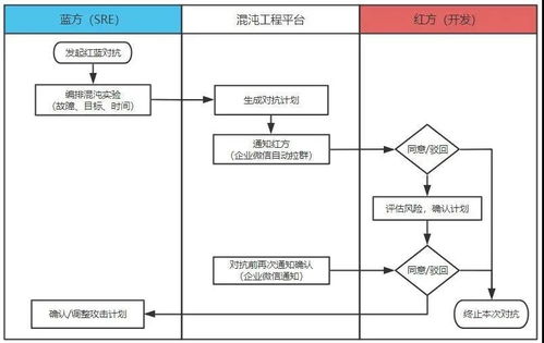 堪稱范本 騰訊運維轉型之 sre 體系建設