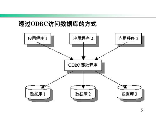 軟考 系統分析師 7 企業信息化戰略與實施 7 軟件集成技術