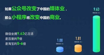 如何制作微信小程序