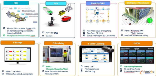 建設數字化標桿工廠