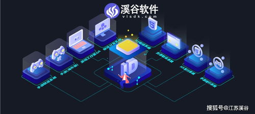 溪谷h5游戲聯運平臺 為游戲企業解決盈利難題