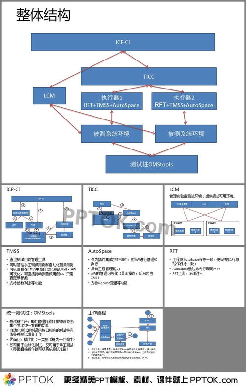 工廠自動化測試軟件,自動化測試工廠ppt