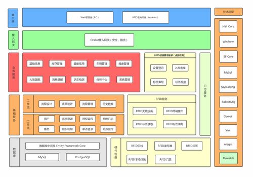 消防裝備管理系統(tǒng)軟件信息化解決方案