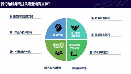 微信小程序公布最新數(shù)據(jù):8200家服務(wù)商共推出63萬(wàn)個(gè)小程序