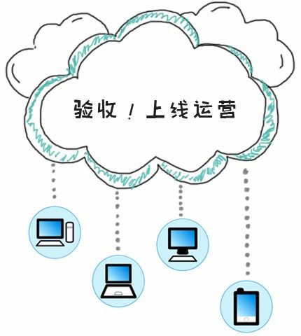 會員管理系統(tǒng)定制,會員軟件定制,管理軟件功能定制 納客連鎖軟件 納客商家聯(lián)盟系統(tǒng)