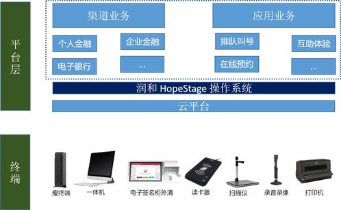 直擊軟博會 潤和軟件國產操作系統hopestage助力行業數字化實踐