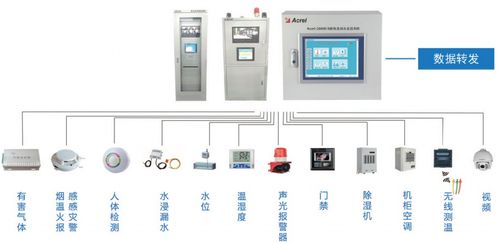 工廠配電設備運行監控系統解決方案
