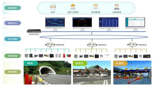 基于智能化的高速公路電力監控系統技術研究