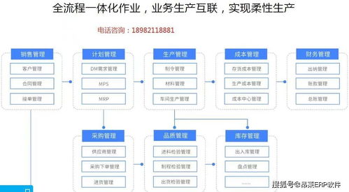 erp系統與mes軟件 一個都不能少