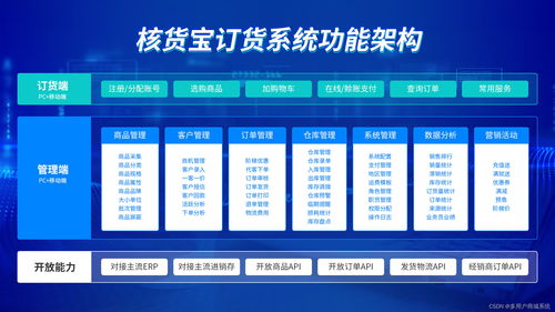 這四種訂貨系統不能選 二 不能獨立部署