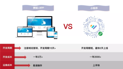 電腦維修類小程序開發,哪家好