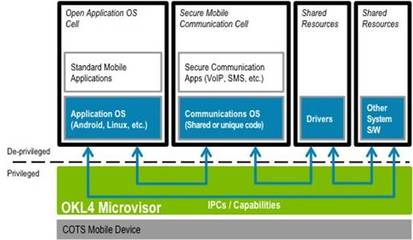OK Labs發布Secure IT Mobile軟件和服務方案