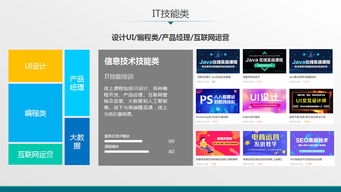 鼎維 智慧教育軟件定制及系統開發公司