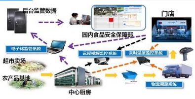 農(nóng)畜產(chǎn)品質(zhì)量安全追溯系統(tǒng)軟件設(shè)計(jì)開(kāi)發(fā)解決方案