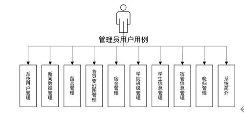92.基于ssm大學(xué)生宿舍管理系統(tǒng)的設(shè)計(jì)與實(shí)現(xiàn) 基于 ssm mysql jsp技術(shù) 設(shè)計(jì)與實(shí)現(xiàn) 可運(yùn)行源碼 數(shù)據(jù)庫 lw 畢業(yè)設(shè)計(jì)管理系統(tǒng)計(jì)算機(jī)軟件工程大數(shù)據(jù)專業(yè)