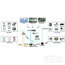 【多媒體數(shù)字展廳設(shè)計(jì)策劃、展廳會(huì)議音頻系統(tǒng)】-