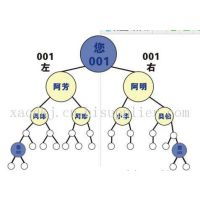 價格 廠家 中國供應商