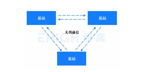 工業(yè)級(jí)UWB室內(nèi)定位系統(tǒng) 基于BS架構(gòu)的源碼、技術(shù)接口與系統(tǒng)定制開(kāi)發(fā)